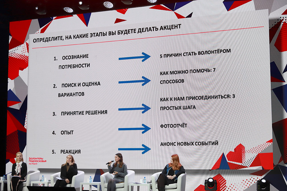 Форум Волонтеров Подмосковья